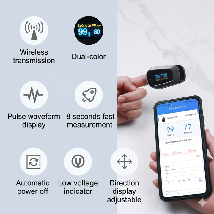 Health Mart Pulse Oximeter | Accurate SpO2 & Pulse Rate Monitor ...