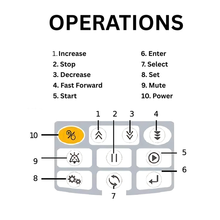 Control panel with labeled buttons for media operations on a white background