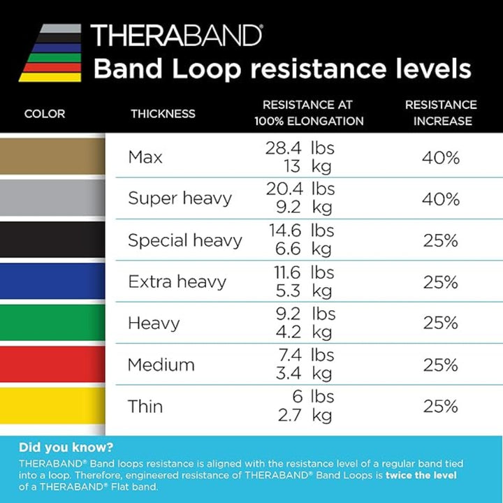 TheraBand Exercise Band Loops