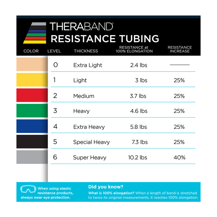 Theraband Resistance Tubing