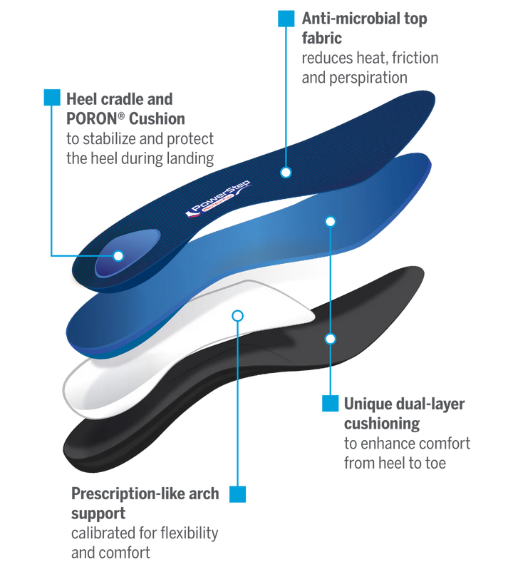 Discover OWER STEP PRO TECH Full: the ultimate tech solution for power management. Boost efficiency, save energy, and enhance performance now!